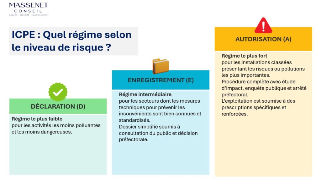 Régime ICPE